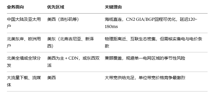 美国服务器租用选东岸还是西岸?电力税与热浪之后的机房选址逻辑